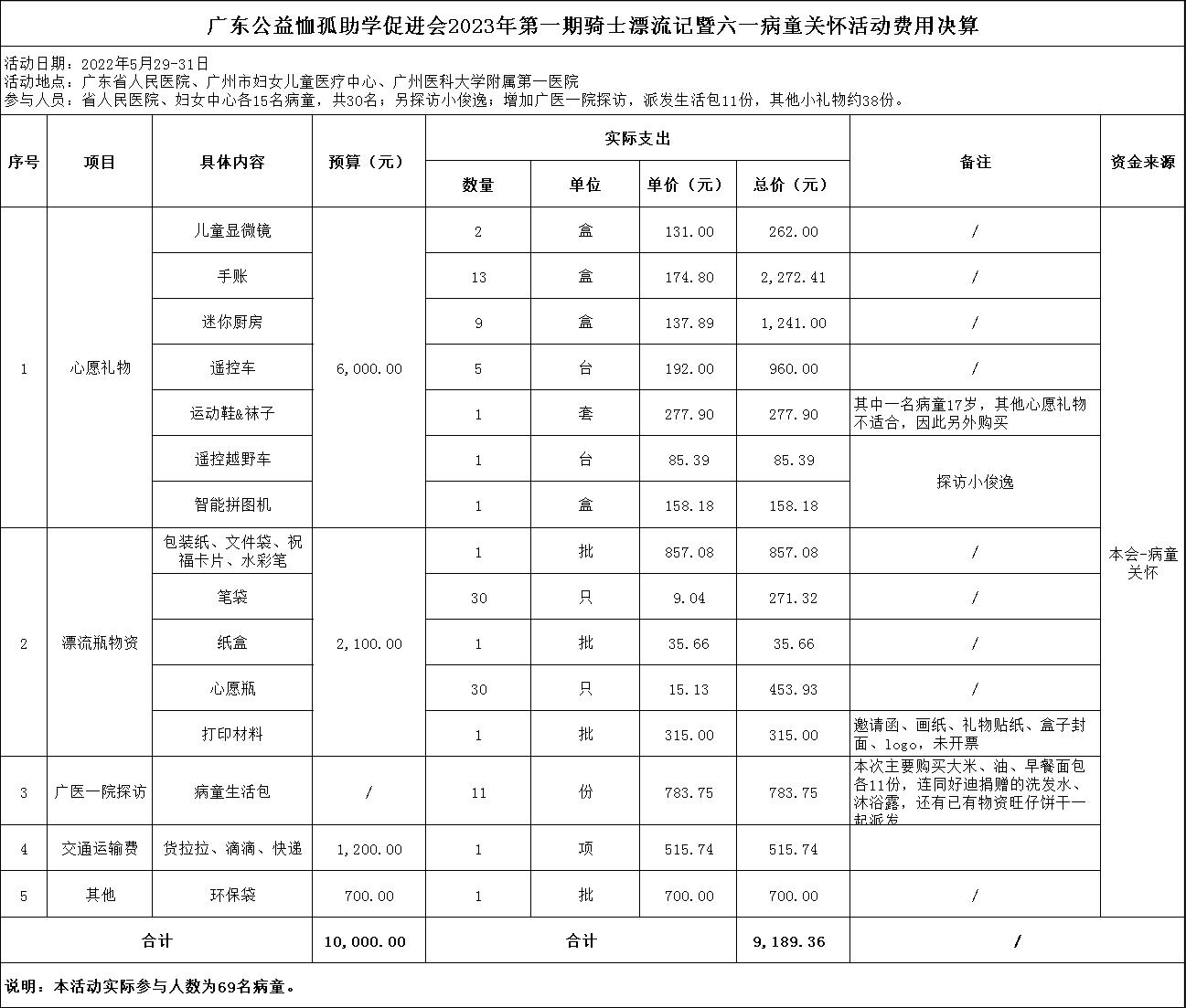 财务决算表.jpg 财务决算表.jpg