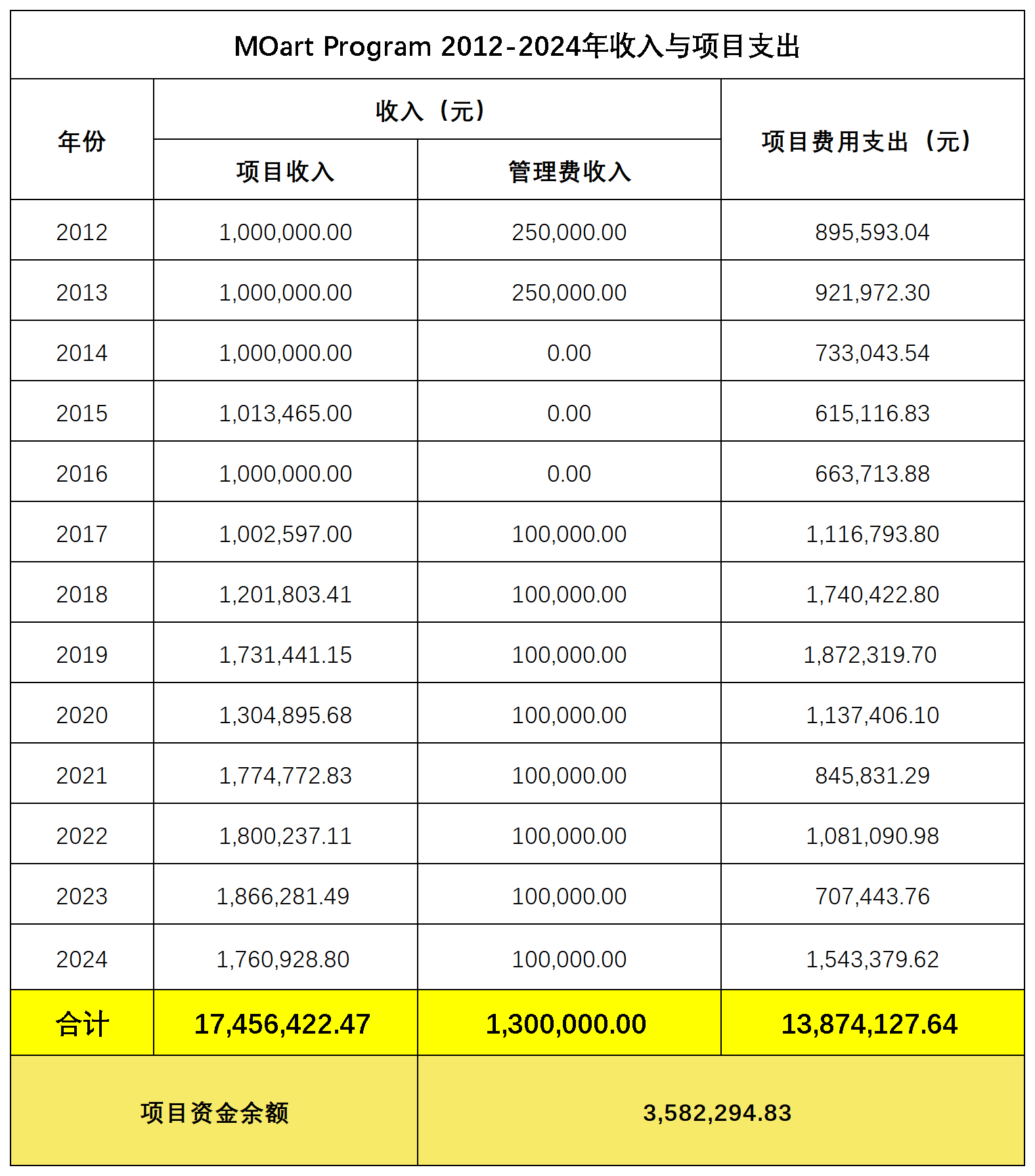 MOart Program 2012-2024Ŀ֧.png