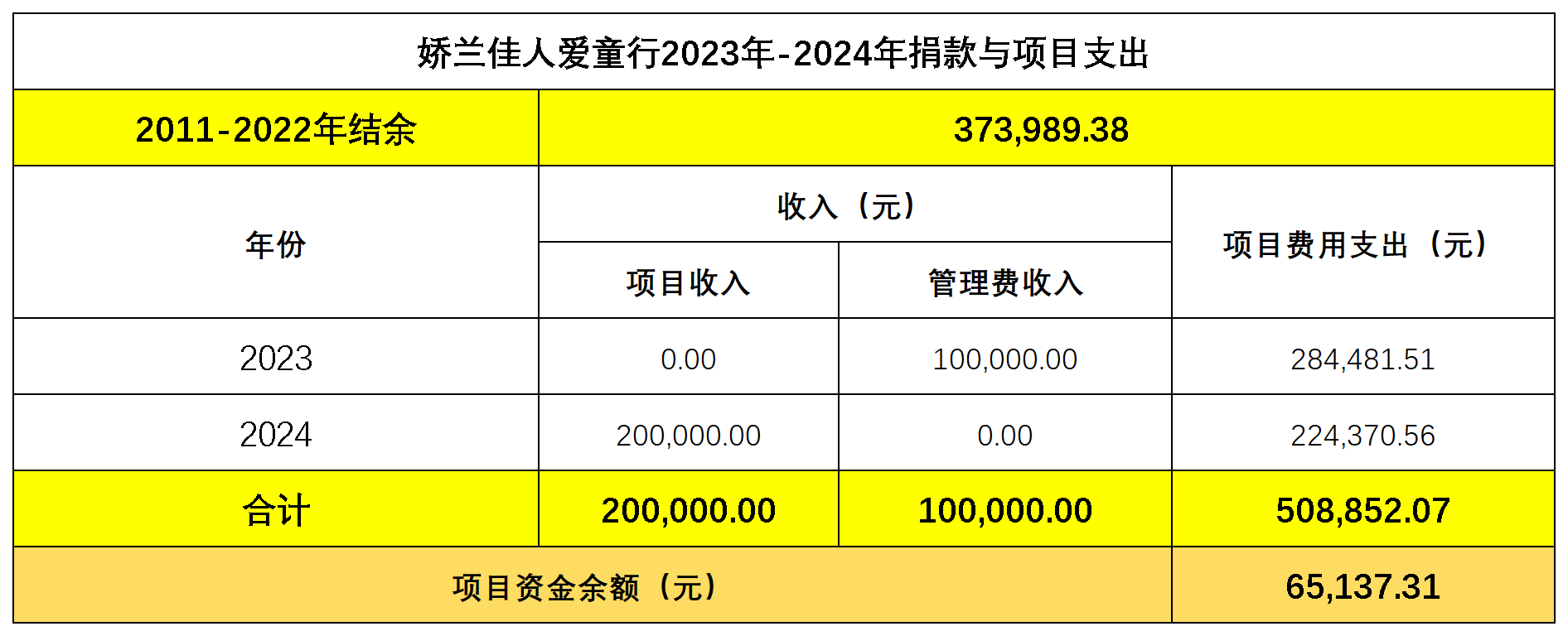 ˰ͯ2023-2024Ŀ֧  20250702޸.png