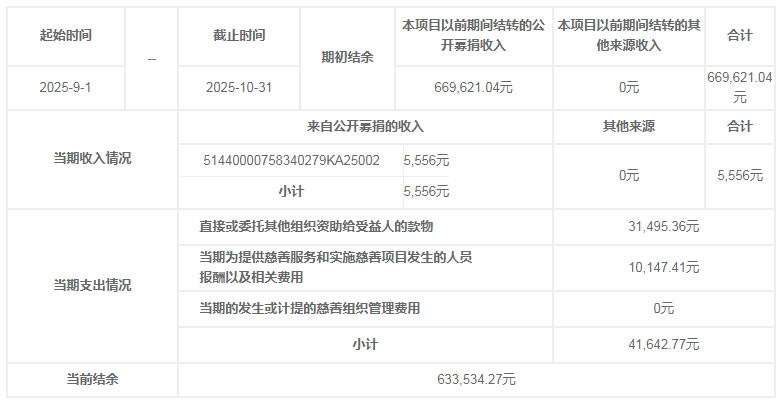 困境学生助学9-10月.jpg 困境学生助学9-10月.jpg
