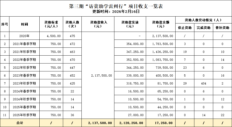 3 ������֧һ���� 202602.png