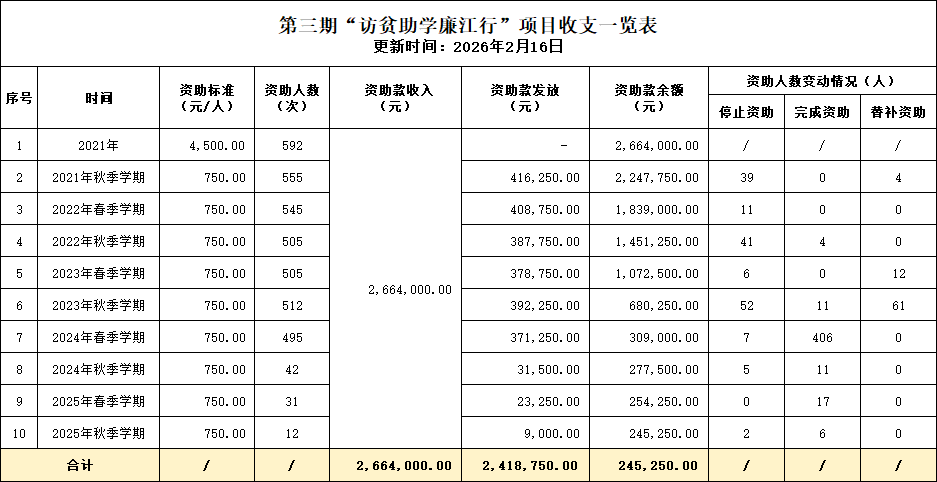 4 ������֧һ���� 202602.png