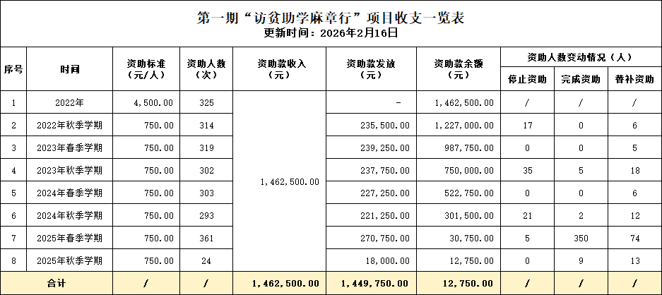 7 ������֧һ���� 202602.png