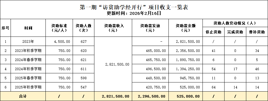 8 ������֧һ���� 202602.png