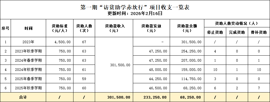 9 �࿲��֧һ���� 202602.png