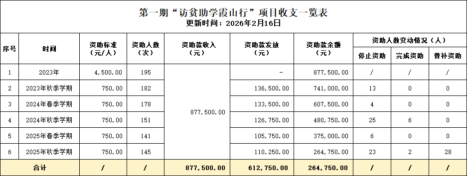 10 ϼɽ��֧һ���� 202602.png