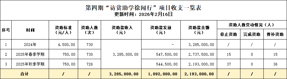 13 ������֧һ���� 202602.png