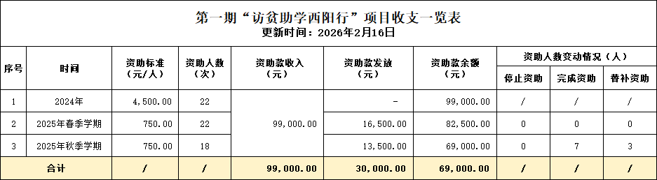 14 ������֧һ���� 202602.png