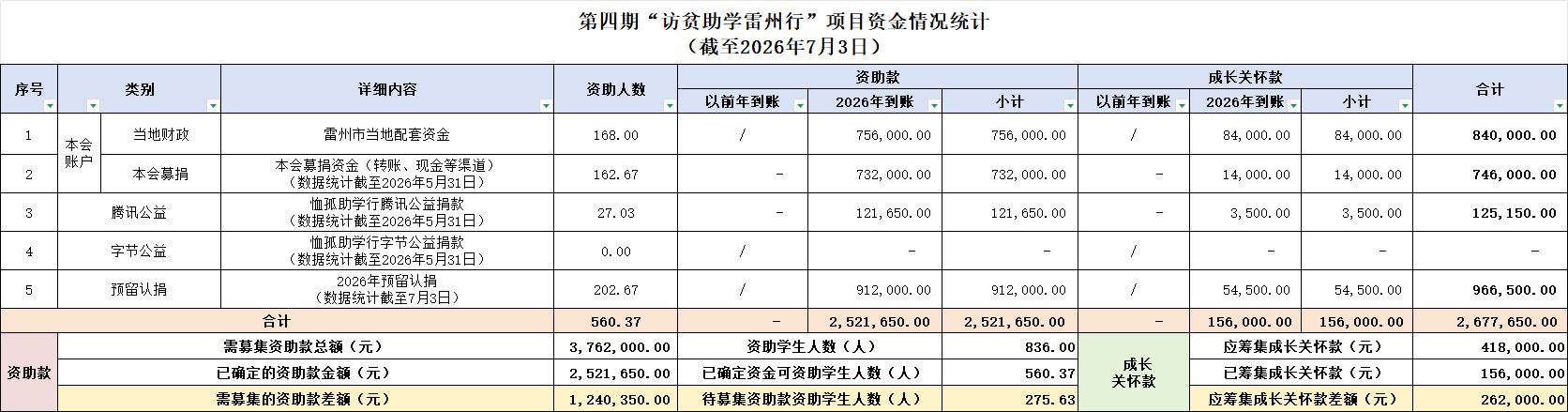 资金情况统计0703.png 资金情况统计0703.png